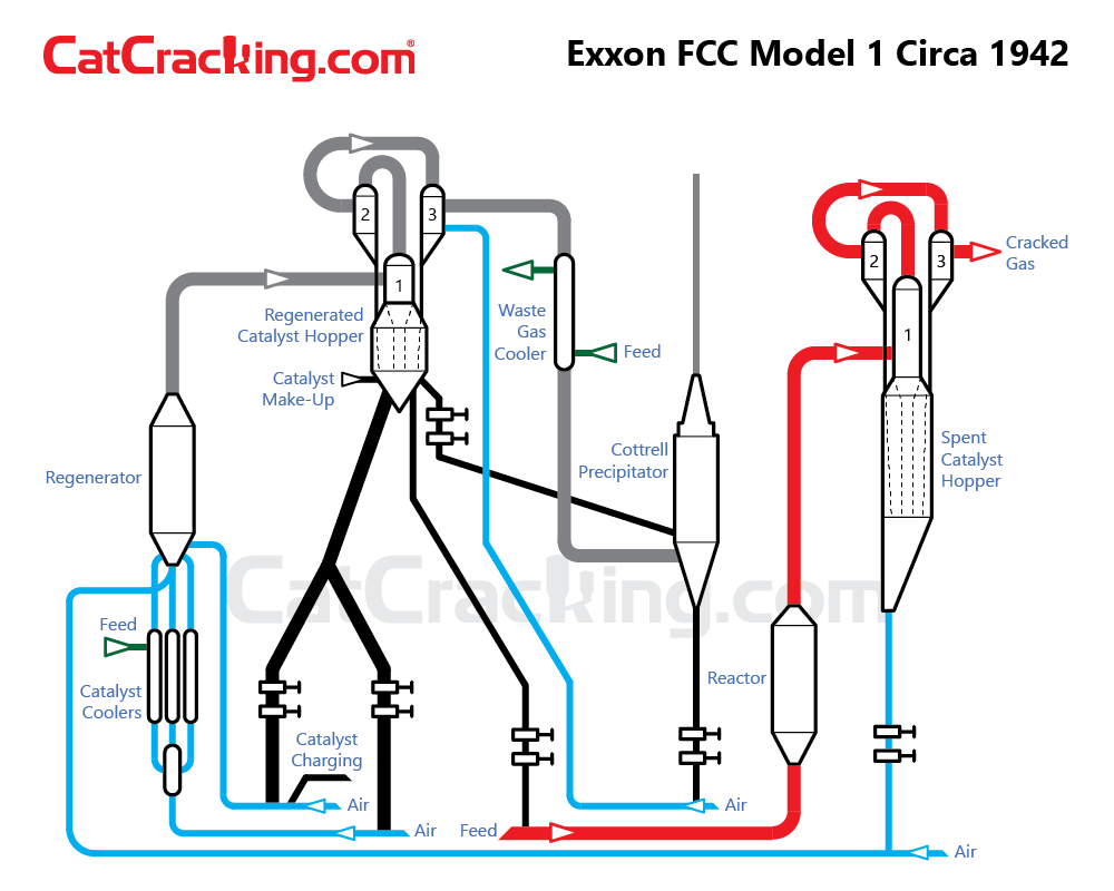 » Catcracker Version 1.0